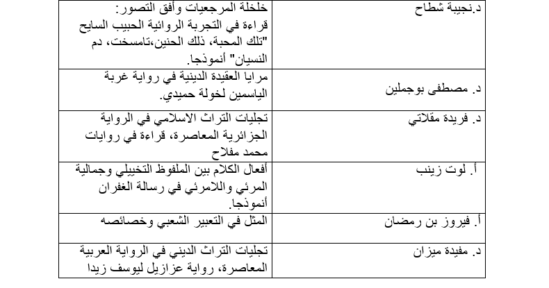 3 تعتبر رسالة الغفران من السير الشعبية