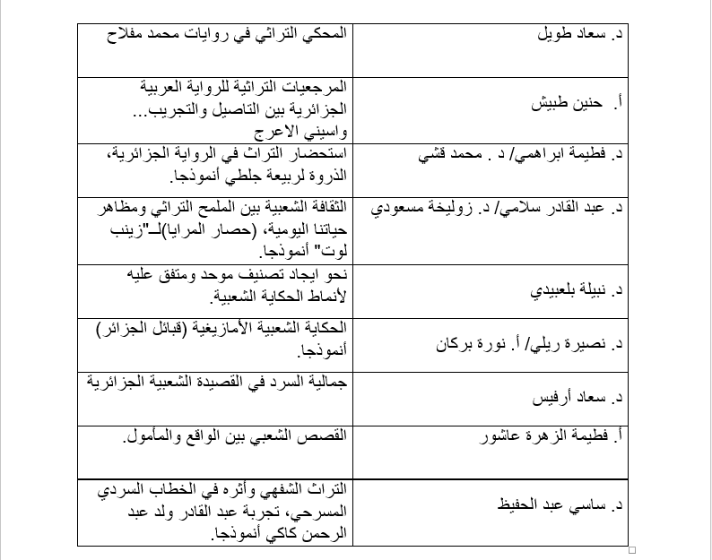 3 تعتبر رسالة الغفران من السير الشعبية