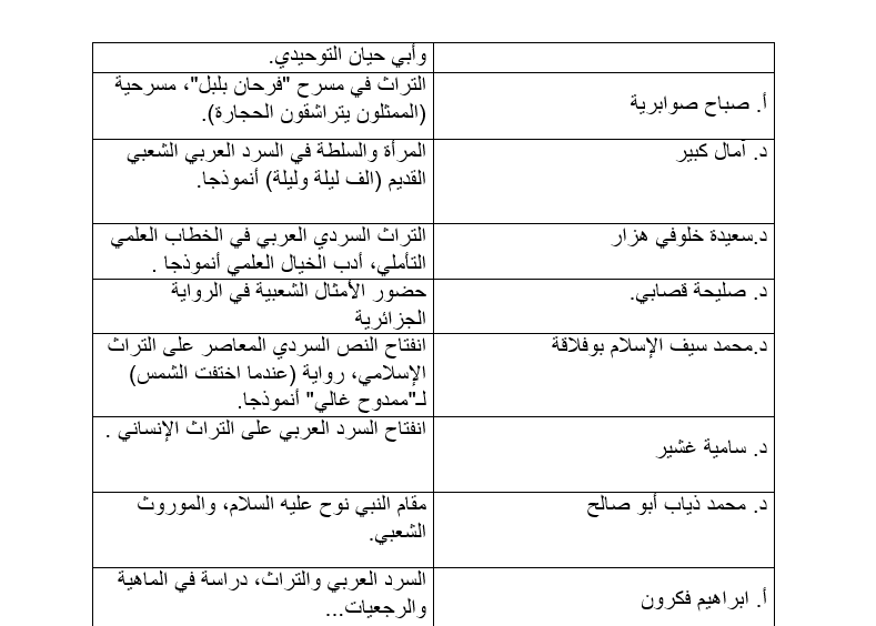 3 تعتبر رسالة الغفران من السير الشعبية